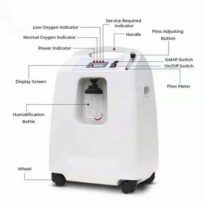 Dynmed Medical Oxygen Concentrator - Image 3